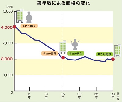 %e6%96%b0%e7%af%89%e4%b8%ad%e5%8f%a4%e6%af%94%e8%bc%83